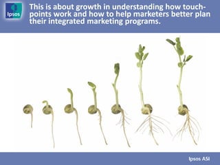 This is about growth in understanding how touch-
points work and how to help marketers better plan
their integrated marketing programs.
 