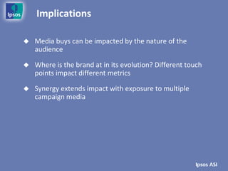 Implications

   Media buys can be impacted by the nature of the
    audience

   Where is the brand at in its evolution? Different touch
    points impact different metrics

   Synergy extends impact with exposure to multiple
    campaign media
 