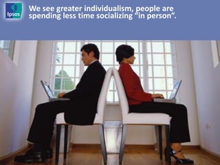 We see greater individualism, people are
spending less time socializing “in person”.
 