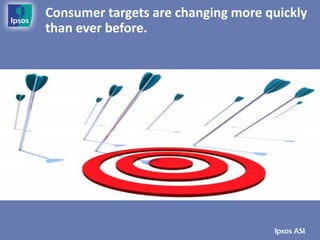 Consumer targets are changing more quickly
than ever before.
 