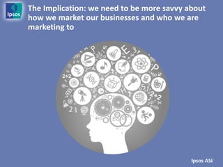 The Implication: we need to be more savvy about
how we market our businesses and who we are
marketing to
 