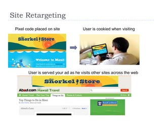 Site Retargeting
 Pixel code placed on site            User is cookied when visiting




        User is served your ad as he visits other sites across the web
 