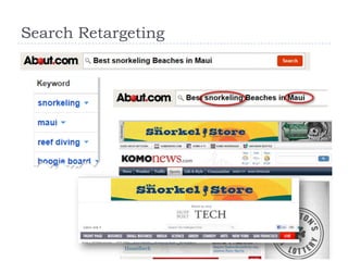 Search Retargeting
 