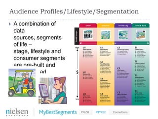 Audience Profiles/Lifestyle/Segmentation
   A combination of
    data
    sources, segments
    of life –
    stage, lifestyle and
    consumer segments
    are pre-built and
    applied to ad
    delivery.
 