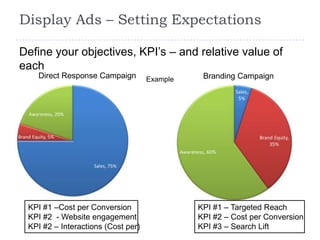 Display Ads – Setting Expectations

Define your objectives, KPI’s – and relative value of
each
   Direct Response Campaign         Example    Branding Campaign




 KPI #1 –Cost per Conversion                  KPI #1 – Targeted Reach
 KPI #2 - Website engagement                  KPI #2 – Cost per Conversion
 KPI #2 – Interactions (Cost per)             KPI #3 – Search Lift
 