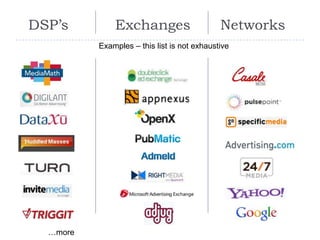 DSP’s         Exchanges                      Networks
          Examples – this list is not exhaustive




  …more
 