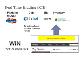 Real Time Bidding (RTB)
   Platform        Data             Bid      Inventory
    Source
      DSP
                                     $3 CPM


               Targeting Affluent,
               Vacation Intenders
               Hawaii




YOUR AD SHOWS HERE
 