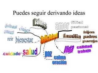 Puedes seguir derivando ideas  