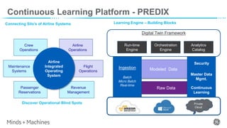 Raw Data
Modeled Data
Connecting Silo’s of Airline Systems
Continuous Learning Platform - PREDIX
Ingestion
Batch
Micro Batch
Real-time
Airline
Operations
Crew
Operations
Maintenance
Systems
Flight
Operations
Passenger
Reservations
Revenue
Management
Airline
Integrated
Operating
System
Digital Twin Framework
Run-time
Engine
Orchestration
Engine
Analytics
Catalog
Learning Engine – Building Blocks
Discover Operational Blind Spots Private
Cloud
Security
Master Data
Mgmt.
Continuous
Learning
 