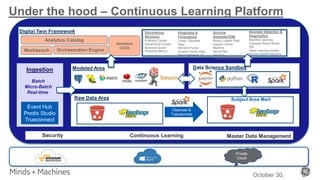 October 30, 5
Private
Cloud
Ingestion
Batch
Micro-Batch
Real-time
Event Hub
Predix Studio
Trueconnect
Raw Data Area
Cleansed &
Transformed
Modeled Area
Subject Area Mart
Data Science Sandbox
Under the hood – Continuous Learning Platform
Digital Twin Framework
Analytics Catalog
Workbench Orchestration Engine
Discovering
Structure
K-Means Cluster
Hierarchical Cluster
Spectral Cluster
Similarity Metrics
Analytics
CI/CD
Predicting &
Forecasting
Linear, Stepwise
Regr.
Random Forest
Support Vector Regr.
Neural Network, DL
Survival
Analysis/CDM
Binary Logistic Regr.
Support Vector
Machine
Neural Net
Decision
Trees/Randmon forest
Anomaly Detection &
Diagnostics
Manifold Learning
Gaussian fixture Model -
EM
Deep Learning models
Baysian Belief Networks
Security Continuous Learning Master Data Management
 