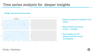 “Google” like search for time series
Time series analysis for deeper insights
• Search engine for industrial “time
series”
• Multi-variate time series
search…scalable
• Key enabler for risk
assessment/root cause
investigation
 