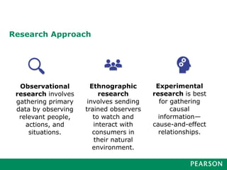 Research Approach
Observational
research involves
gathering primary
data by observing
relevant people,
actions, and
situations.
Ethnographic
research
involves sending
trained observers
to watch and
interact with
consumers in
their natural
environment.
Experimental
research is best
for gathering
causal
information—
cause-and-effect
relationships.
 