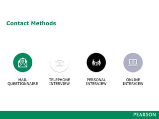 Contact Methods
MAIL
QUESTIONNAIRE
TELEPHONE
INTERVIEW
PERSONAL
INTERVIEW
ONLINE
INTERVIEW
 