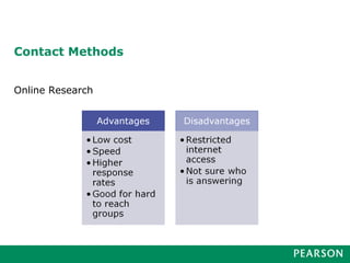 Contact Methods
Online Research
 