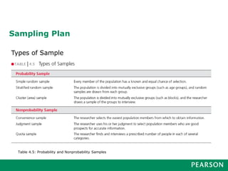 Sampling Plan
Types of Sample
Table 4.5: Probability and Nonprobability Samples
 