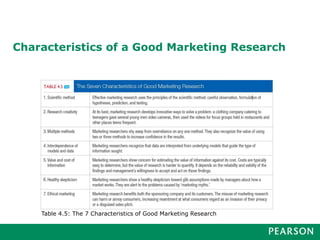 Characteristics of a Good Marketing Research
Table 4.5: The 7 Characteristics of Good Marketing Research
 