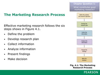 The Marketing Research Process
Effective marketing research follows the six
steps shows in Figure 4.1.
• Define the problem
• Develop research plan
• Collect information
• Analyze information
• Present findings
• Make decision
Chapter Question 1:
What constitutes good
marketing research?
Fig. 4.1: The Marketing
Research Process
 