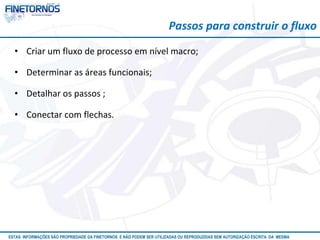 Atualizado em 10/12
ESTAS INFORMAÇÕES SÃO PROPRIEDADE DA FINETORNOS E NÃO PODEM SER UTILIZADAS OU REPRODUZIDAS SEM AUTORIZAÇÃO ESCRITA DA MESMA
• Criar um fluxo de processo em nível macro;
• Determinar as áreas funcionais;
• Detalhar os passos ;
• Conectar com flechas.
Passos para construir o fluxo
 