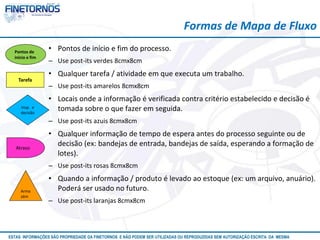 Atualizado em 10/12
ESTAS INFORMAÇÕES SÃO PROPRIEDADE DA FINETORNOS E NÃO PODEM SER UTILIZADAS OU REPRODUZIDAS SEM AUTORIZAÇÃO ESCRITA DA MESMA
Formas de Mapa de Fluxo
• Pontos de início e fim do processo.
– Use post-its verdes 8cmx8cm
• Qualquer tarefa / atividade em que executa um trabalho.
– Use post-its amarelos 8cmx8cm
• Locais onde a informação é verificada contra critério estabelecido e decisão é
tomada sobre o que fazer em seguida.
– Use post-its azuis 8cmx8cm
• Qualquer informação de tempo de espera antes do processo seguinte ou de
decisão (ex: bandejas de entrada, bandejas de saída, esperando a formação de
lotes).
– Use post-its rosas 8cmx8cm
• Quando a informação / produto é levado ao estoque (ex: um arquivo, anuário).
Poderá ser usado no futuro.
– Use post-its laranjas 8cmx8cm
Pontos de
início e fim
Tarefa
Insp. e
decisão
Atraso
Arma
zém
 