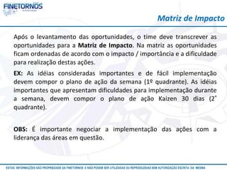 Atualizado em 10/12
ESTAS INFORMAÇÕES SÃO PROPRIEDADE DA FINETORNOS E NÃO PODEM SER UTILIZADAS OU REPRODUZIDAS SEM AUTORIZAÇÃO ESCRITA DA MESMA
Após o levantamento das oportunidades, o time deve transcrever as
oportunidades para a Matriz de Impacto. Na matriz as oportunidades
ficam ordenadas de acordo com o impacto / importância e a dificuldade
para realização destas ações.
EX: As idéias consideradas importantes e de fácil implementação
devem compor o plano de ação da semana (1º quadrante). As idéias
importantes que apresentam dificuldades para implementação durante
a semana, devem compor o plano de ação Kaizen 30 dias (2°
quadrante).
OBS: É importante negociar a implementação das ações com a
liderança das áreas em questão.
Matriz de Impacto
 