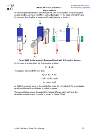 MM203 - Mechanics of Machines 1
Practical Manual
2004 Paul Young, Dublin City University 30
In order for static balance to be achieved the sum of the vectors representing the
couple due to each rotor must form a closed polygon. In the case where there are
three rotors, the simplest arrangement to give balance is shown in
Figure SDB 5 - Dynamically Balanced Shaft with 3 Eccentric Masses
In this case, it is clear from the first requirement that:
F2 = 2 x F1
The second criterion then says that:
a2F2 = a1F1 + a3F1
2a2F1 = a1F1 + a3F1
a2 = (a1 + a3)/2
or that the eccentric mass in the middle has twice the m.r value of the two masses
on either side and is equidistant from both masses.
The general case, where the eccentric masses differ on each rotor and the
directions are not exactly opposite is shown in Figure SDB6.
 