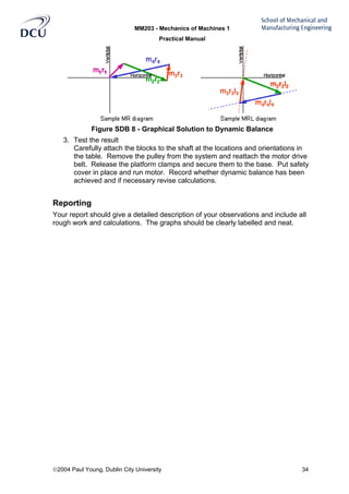 MM203 - Mechanics of Machines 1
Practical Manual
2004 Paul Young, Dublin City University 34
Figure SDB 8 - Graphical Solution to Dynamic Balance
3. Test the result
Carefully attach the blocks to the shaft at the locations and orientations in
the table. Remove the pulley from the system and reattach the motor drive
belt. Release the platform clamps and secure them to the base. Put safety
cover in place and run motor. Record whether dynamic balance has been
achieved and if necessary revise calculations.
Reporting
Your report should give a detailed description of your observations and include all
rough work and calculations. The graphs should be clearly labelled and neat.
 