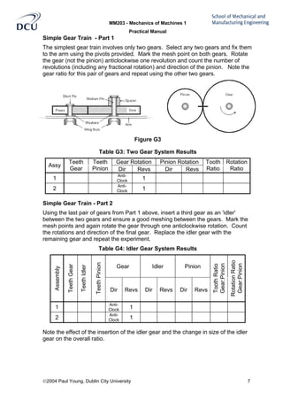 MM203 - Mechanics of Machines 1
Practical Manual
2004 Paul Young, Dublin City University 7
Simple Gear Train - Part 1
The simplest gear train involves only two gears. Select any two gears and fix them
to the arm using the pivots provided. Mark the mesh point on both gears. Rotate
the gear (not the pinion) anticlockwise one revolution and count the number of
revolutions (including any fractional rotation) and direction of the pinion. Note the
gear ratio for this pair of gears and repeat using the other two gears.
Figure G3
Table G3: Two Gear System Results
Gear Rotation Pinion Rotation
Assy
Teeth
Gear
Teeth
Pinion Dir Revs Dir Revs
Tooth
Ratio
Rotation
Ratio
1
Anti-
Clock 1
2
Anti-
Clock 1
Simple Gear Train - Part 2
Using the last pair of gears from Part 1 above, insert a third gear as an 'idler'
between the two gears and ensure a good meshing between the gears. Mark the
mesh points and again rotate the gear through one anticlockwise rotation. Count
the rotations and direction of the final gear. Replace the idler gear with the
remaining gear and repeat the experiment.
Table G4: Idler Gear System Results
Gear Idler Pinion
Assembly
TeethGear
TeethIdler
TeethPinion
Dir Revs Dir Revs Dir Revs
ToothRatio
Gear:Pinion
RotationRatio
Gear:Pinion
1
Anti-
Clock 1
2
Anti-
Clock 1
Note the effect of the insertion of the idler gear and the change in size of the idler
gear on the overall ratio.
 