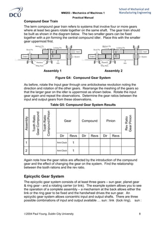 MM203 - Mechanics of Machines 1
Practical Manual
2004 Paul Young, Dublin City University 8
Compound Gear Train
The term compound gear train refers to systems that involve four or more gears
where at least two gears rotate together on the same shaft. The gear train should
be built as shown in the diagram below. The two smaller gears can be fixed
together with a pin forming the central compound idler. Place this with the smaller
gear uppermost first.
Assembly 1 Assembly 2
Figure G4: Compound Gear System
As before, rotate the Input gear through one anticlockwise revolution noting the
direction and rotation of the other gears. Rearrange the meshing of the gears so
that the larger gear on the idler is uppermost as shown below. Rotate the input
gear again and repeat the observations. Determine the gear ratios between the
input and output gears from these observations.
Table G5: Compound Gear System Results
Gear Compound Pinion
Assembly
ToothRatio
Gear:Compound
ToothRatio
Compound:Pinion
Dir Revs Dir Revs Dir Revs
RevRatio
Gear:Pinion
1 Anti-Clock 1
2 Anti-Clock 1
Again note how the gear ratios are affected by the introduction of the compound
gear and the effect of changing the gear on the system. Find the relationship
between the tooth rations and the rev ratio.
Epicyclic Gear System
The epicyclic gear system consists of at least three gears – sun gear, planet gear
& ring gear - and a rotating carrier (or link). The example system allows you to see
the operation of a complete assembly – a mechanism at the back allows either the
link or the ring gear to be fixed and the handwheel drives the sun gear. An
epicyclic gear system allows concentric input and output shafts. There are three
possible combinations of input and output available … sun : link (lock ring), sun :
 