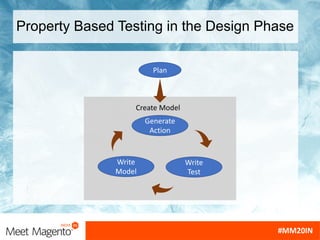 Property Based Testing in the Design Phase
Plan
Create Model
Generate
Action
Write
Test
Write
Model
 
