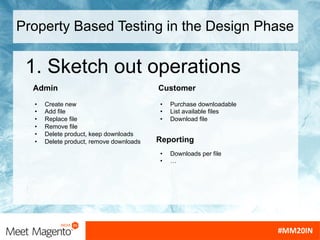 Property Based Testing in the Design Phase
1. Sketch out operations
Admin
• Create new
• Add file
• Replace file
• Remove file
• Delete product, keep downloads
• Delete product, remove downloads
Customer
• Purchase downloadable
• List available files
• Download file
Reporting
• Downloads per file
• …
 