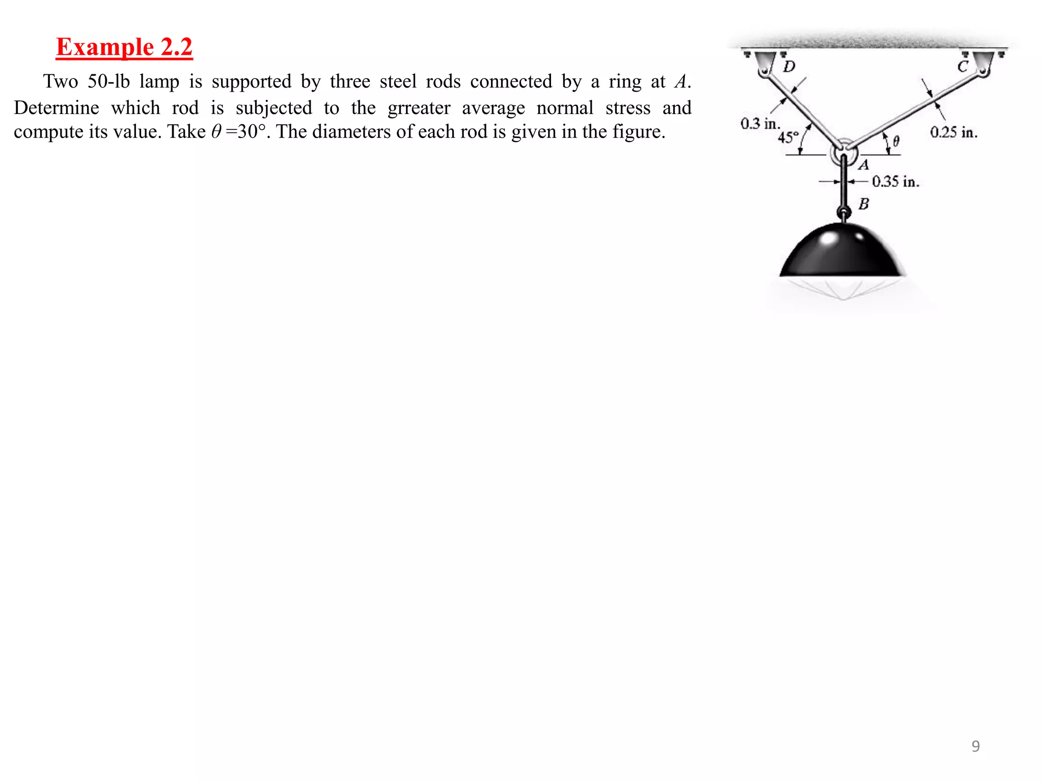 Example 2.2 
9 
Two 50-lb lamp is supported by three steel rods connected by a ring at A. Determine which rod is subjected to the grreater average normal stress and compute its value. Take θ =30°. The diameters of each rod is given in the figure.  