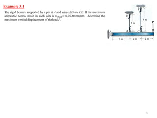 Example 3.1 
5 
The rigid beam is supported by a pin at A and wires BD and CE. If the maximum allowable normal strain in each wire is ∈푚푎푥=0.002푚푚/푚푚, determine the maximum vertical displacement of the load P. 
 