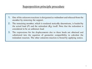 6 
Superposition principle procedure 
 