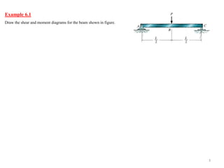 3 
Example 6.1 
Draw the shear and moment diagrams for the beam shown in figure.  