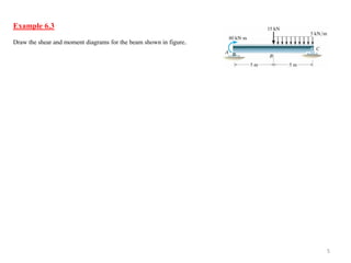 5 
Example 6.3 
Draw the shear and moment diagrams for the beam shown in figure.  