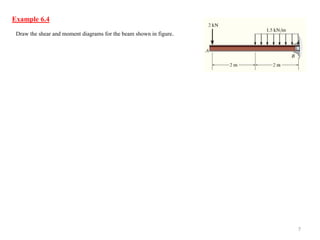 7 
Example 6.4 
Draw the shear and moment diagrams for the beam shown in figure.  
