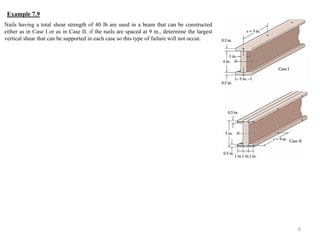Nails having a total shear strength of 40 lb are used in a beam that can be constructed either as in Case I or as in Case II. ıf the nails are spaced at 9 in., determine the largest vertical shear that can be supported in each case so this type of failure will not occur. 
6 
Example 7.9 