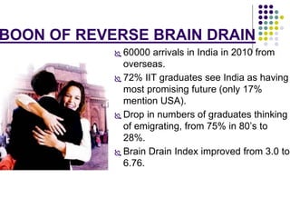 BOON OF REVERSE BRAIN DRAIN 
 60000 arrivals in India in 2010 from 
overseas. 
 72% IIT graduates see India as having 
most promising future (only 17% 
mention USA). 
 Drop in numbers of graduates thinking 
of emigrating, from 75% in 80’s to 
28%. 
 Brain Drain Index improved from 3.0 to 
6.76. 
 