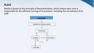 PLACE
Nestle is based on the principle of Decentralization, which means each zone is
responsible for the efficient running of its business- including the recruitment of its
staff.
CARRIAGE & FORWARD AGENCY
DISTRIBUTOR
RETAILER WHOLE SALER
CUSTOMER
GODOWNS
RETURN POLICY
 