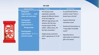 Segmentation Targeting Positioning
• Geographic
Segmentation: both
urban and rural areas
• Demographic
segmentation:
segmented for 5-
40 age groups
• Psychographic
segmentation: it is a
premium brand.
•
•
The young crowd
especially corporate
people & different flavors
of Kit Kat target for
different age groups and
relations (Kit Kat duo-
young couple, Kit Kat
coffee- coffee lovers, Kit
Kat dark chocolate )
Target young customers
with in age group of 15-30
years.
• Its positioned itself as
anytime snack “have a
break have a kit Kat”
• A good refreshing
chocolate snack.
• Positioned themselves as
“crispy light irresistible
snack”.
• Repositioned as
alternative to traditional
gifts and sweets.
KIT-KAT
 