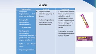 MUNCH
Segmentation Targeting Positioning
• Geographic
Segmentation: both
urban and rural areas
• Demographic
segmentation:
segmented for 5-
40 age groups
• Psychographic
segmentation:
consumer’s desire for a
good value for money,
anyone can afford.
• Light – low dietary
value.
• Impulse segmentation.
• Target customers
below the age group of
40 years
• Nutties is targeted as a
snack which remove
immediate hunger.
• It is positioned as a tasty
brand as a price warrior.
At Rs.5 the brand
became a block buster
success cannibalizing kit
kat and forcing perk to
launch a low priced
variant.
• Uses tagline can’t stop
munching to promote its
taste as the USP.
 