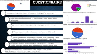 What’s your Occupational Status? [ Working/Non-Working], What is your age?
Please specify your Income Group: 0 - 20000, 20000 – 30000, 30000 – 40000,
40000 Above
Do you use make up products? If yes, then which brand do you prefer?
“The quality of the product is important while buying it”- Likert scale
“Having varied options influences my willingness to buy the product”-Likert
“I always buy make-up products which are herbal/organic”- Likert Scale
“I always buy make-up products which are herbal/organic”- Likert Scale
“I prefer being price conscious while buying make-up products”- Likert Scale
Will you consider buying a product if it has a free sample of a new product ?
What additional preferences you look for in a product?
QUESTIONNAIRE
 