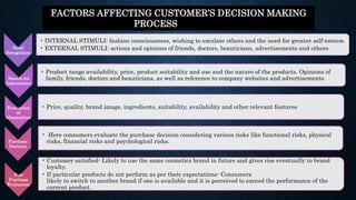 Need
Recognition
• INTERNAL STIMULI: fashion consciousness, wishing to emulate others and the need for greater self-esteem
• EXTERNAL STIMULI: actions and opinions of friends, doctors, beauticians, advertisements and others
Search for
Information
• Product range availability, price, product suitability and use and the nature of the products. Opinions of
family, friends, doctors and beauticians, as well as reference to company websites and advertisements
Evaluation
of
Alternatives
• Price, quality, brand image, ingredients, suitability, availability and other relevant features
Purchase
Decision
• Here consumers evaluate the purchase decision considering various risks like functional risks, physical
risks, financial risks and psychological risks.
Post
Purchase
Evaluation
• Customer satisfied- Likely to use the same cosmetics brand in future and gives rise eventually to brand
loyalty.
• If particular products do not perform as per their expectations- Consumers
likely to switch to another brand if one is available and it is perceived to exceed the performance of the
current product.
FACTORS AFFECTING CUSTOMER’S DECISION MAKING
PROCESS PROCESS
 