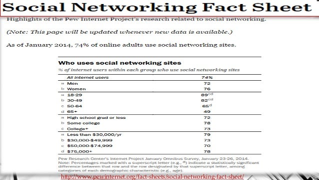 social media plan of a news outlet bbc news media fact sheets