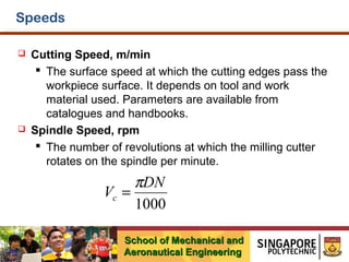 Speeds




Cutting Speed, m/min
 The surface speed at which the cutting edges pass the
workpiece surface. It depends on tool and work
material used. Parameters are available from
catalogues and handbooks.
Spindle Speed, rpm
 The number of revolutions at which the milling cutter
rotates on the spindle per minute.

πDN
Vc =
1000
School of Mechanical and
Aeronautical Engineering

 