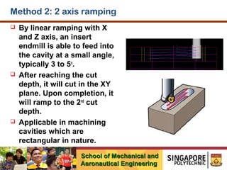 Method 2: 2 axis ramping






By linear ramping with X
and Z axis, an insert
endmill is able to feed into
the cavity at a small angle,
typically 3 to 5o.
After reaching the cut
depth, it will cut in the XY
plane. Upon completion, it
will ramp to the 2nd cut
depth.
Applicable in machining
cavities which are
rectangular in nature.
School of Mechanical and
Aeronautical Engineering

 
