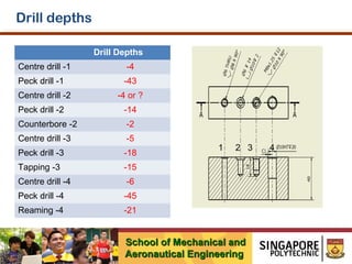Drill depths
Drill Depths
Centre drill -1

-4

Peck drill -1

-43

Centre drill -2

-4 or ?

Peck drill -2

-14

Counterbore -2

-2

Centre drill -3

-5

Peck drill -3

-18

Tapping -3

-15

Centre drill -4

-6

Peck drill -4

-45

Reaming -4

-21

1

2 3

School of Mechanical and
Aeronautical Engineering

4

 