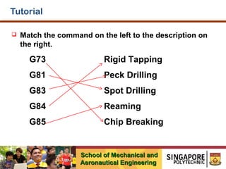 Tutorial


Match the command on the left to the description on
the right.

G73

Rigid Tapping

G81

Peck Drilling

G83

Spot Drilling

G84

Reaming

G85

Chip Breaking

School of Mechanical and
Aeronautical Engineering

 