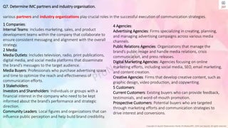 Copyright © Jayanti Rajdevendra Pande (ProNotesJRP), 2024 and beyond. All rights reserved
Q7. Determine IMC partners and industry organisation.
various partners and industry organizations play crucial roles in the successful execution of communication strategies.
4 Agencies:
Advertising Agencies: Firms specializing in creating, planning,
and managing advertising campaigns across various media
channels.
Public Relations Agencies: Organizations that manage the
brand’s public image and handle media relations, crisis
communication, and press releases.
Digital Marketing Agencies: Agencies focusing on online
marketing efforts, including social media, SEO, email marketing,
and content creation.
Creative Agencies: Firms that develop creative content, such as
graphic design, video production, and copywriting.
5 Customers:
Current Customers: Existing buyers who can provide feedback,
testimonials, and word-of-mouth promotion.
Prospective Customers: Potential buyers who are targeted
through marketing efforts and communication strategies to
drive interest and conversions.
1 Companies:
Internal Teams: Includes marketing, sales, and product
development teams within the company that collaborate to
ensure consistent messaging and alignment with the overall
strategy.
2 Media:
Media Outlets: Includes television, radio, print publications,
digital media, and social media platforms that disseminate
the brand’s messages to the target audience.
Media Buyers: Professionals who purchase advertising space
and time to optimize the reach and effectiveness of
communication efforts.
3 Stakeholders:
Investors and Shareholders: Individuals or groups with a
financial interest in the company who need to be kept
informed about the brand’s performance and strategic
direction.
Community Leaders: Local figures and organizations that can
influence public perception and help build brand credibility.
 
