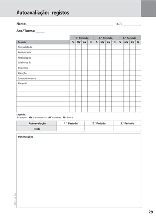29
Autoavaliação: registos
Nome: N.°:
Ano/Turma:
1.° Período 2.° Período 3.° Período
Na aula S MV AV N S MV AV N S MV AV N
Pontualidade
Assiduidade
Participação
Colaboração
Empenho
Atenção
Comportamento
Material
Legenda:
S = Sempre MV = Muitas vezes AV = Às vezes N = Nunca
Autoavaliação 1.° Período 2.° Período 3.° Período
Nota
Observações
MM5DP©PortoEditora
 